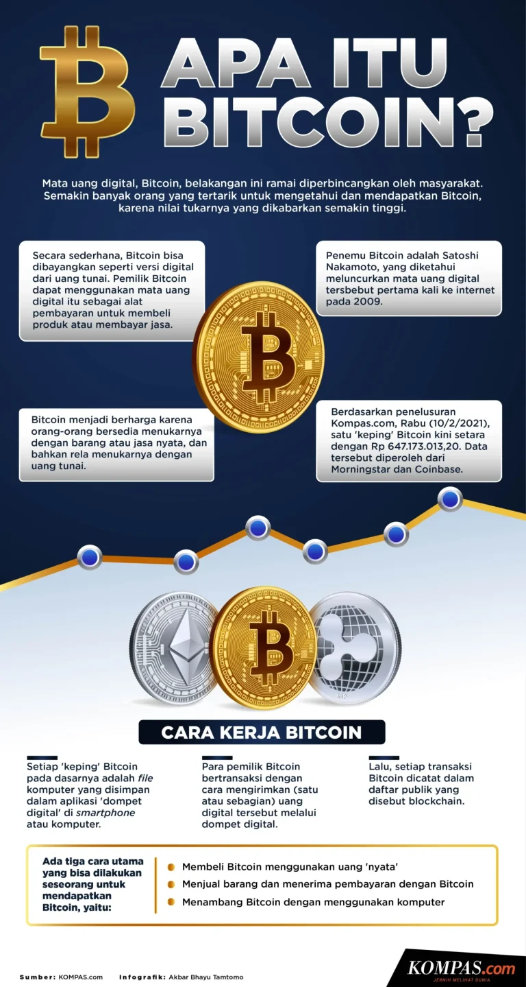 Bitcoin Adalah