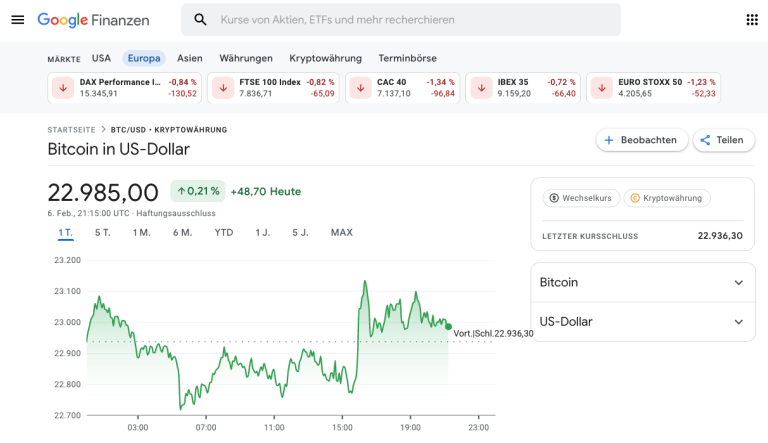Bitcoin Google Finance