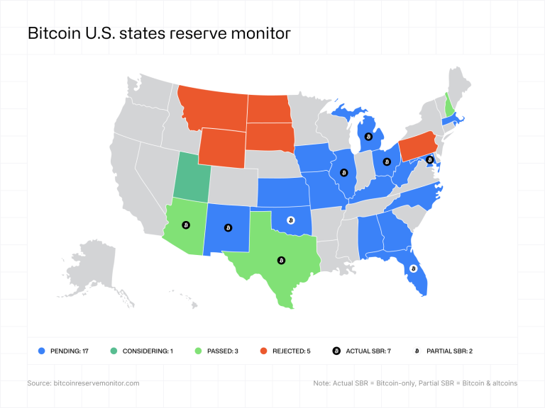 Bitcoin Us Reserve
