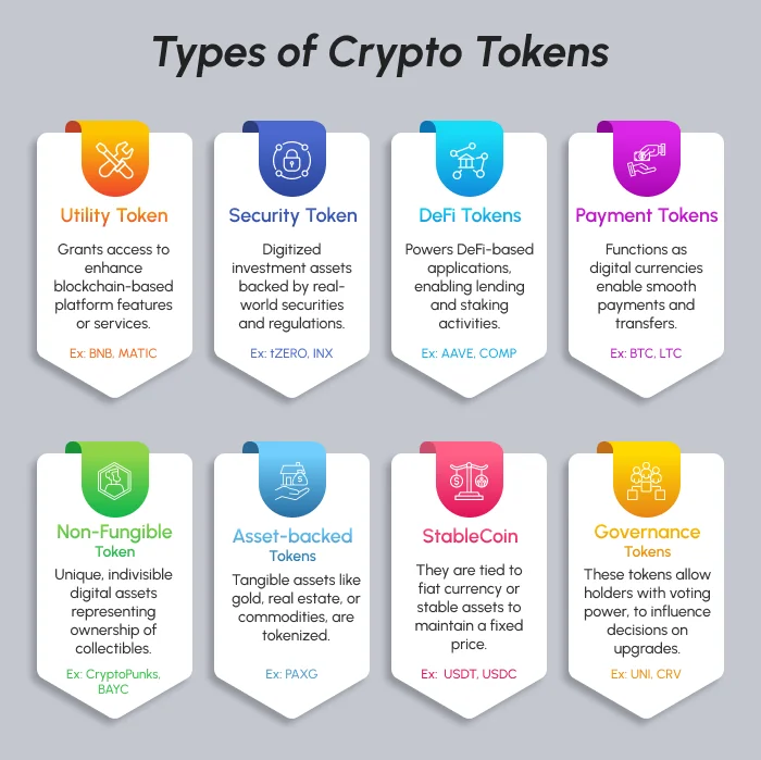 Examples Of Crypto Tokens