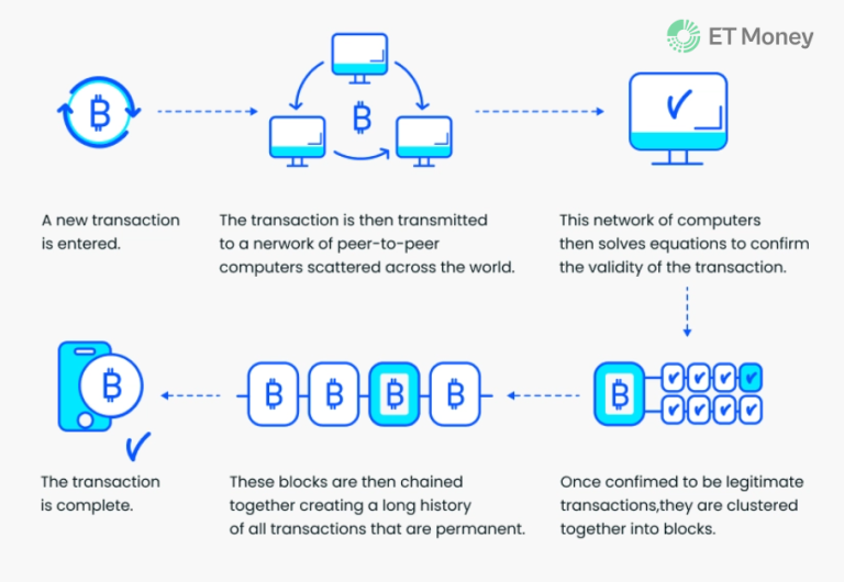 How Do Crypto Tokens Work
