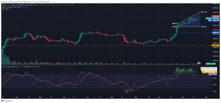 Bitcoin 84089 (0.0458% 24h) – Crypto Market Analysis