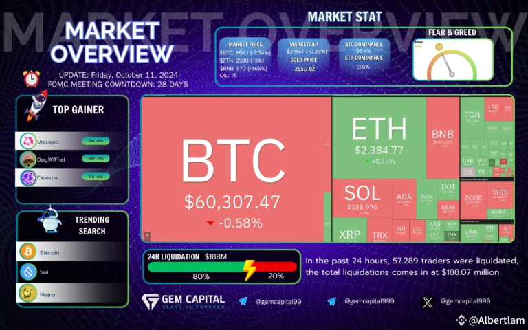 Bitcoin 84810 (1.10091% 24h) – Crypto Market Analysis